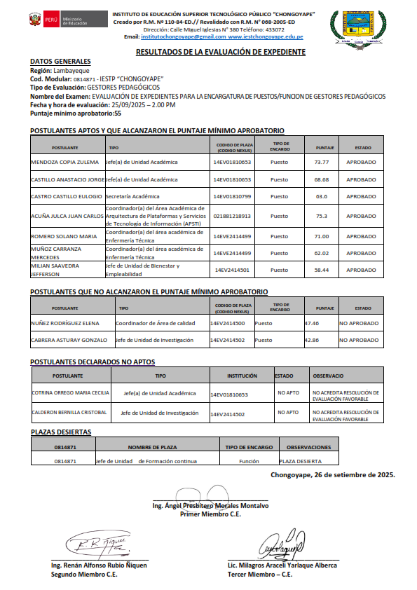Resultados de Evaluación de Expedientes para la Encargatura de Puestos y Funciones de Gestores Pedagogógicos
