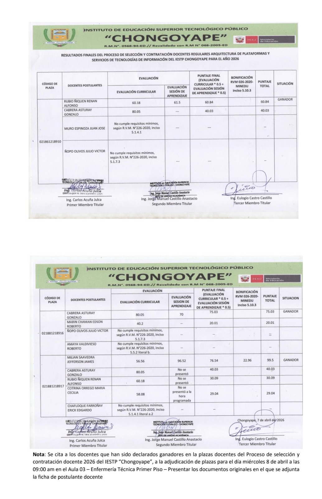 Resultados Finales del Proceso de Selección y Contratación Docentes Regulares del Programa de estudios de Arquitectura de Plataformas y Servicios de Tecnologías de Información del Iestp "Chongoyape" para el año 2026