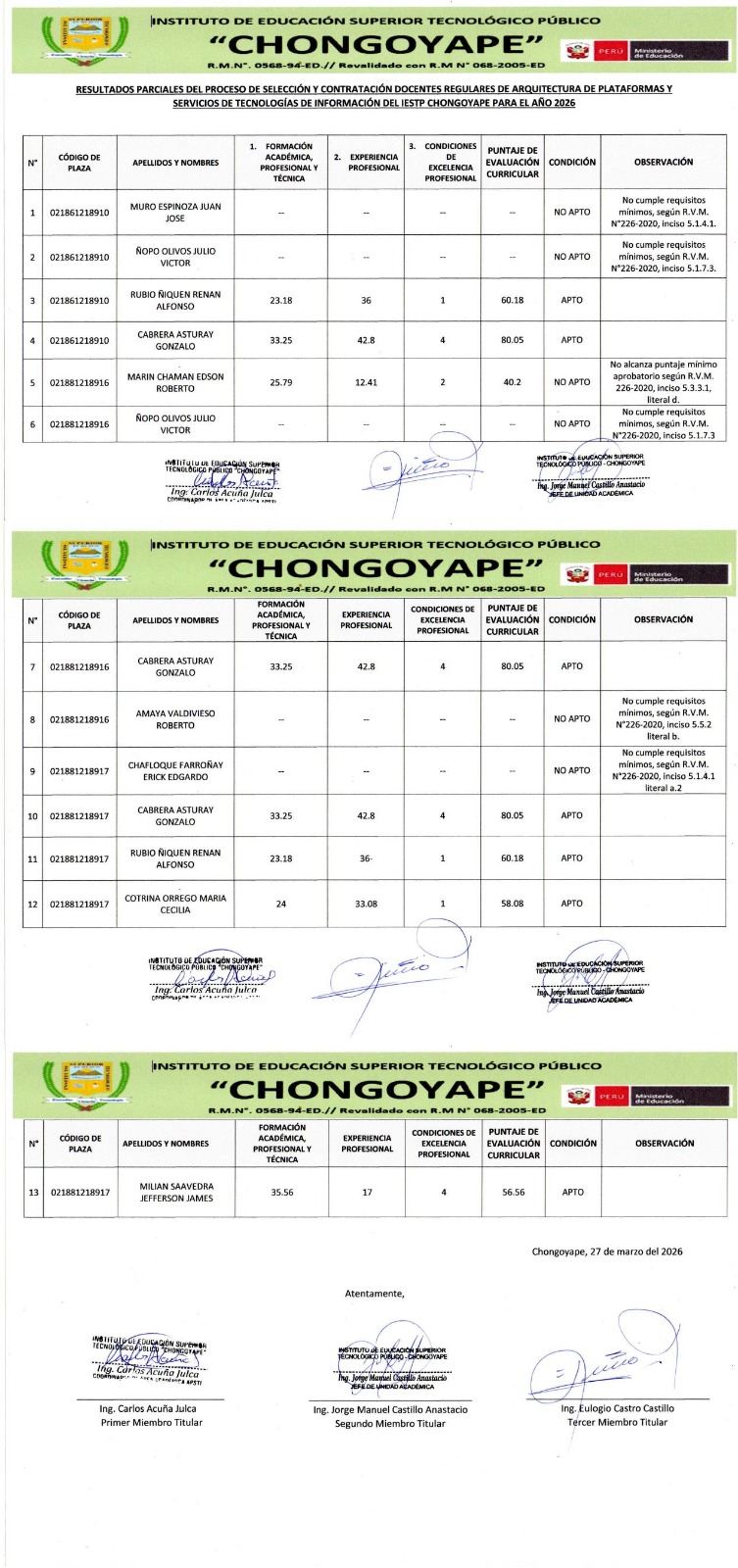 Resultados Parciales del Proceso de Selección y Contratación Docentes Regulares de Arquitectura de Plataformas y Servicios de Tecnologías de Información del Iestp "Chongoyape" - 2026