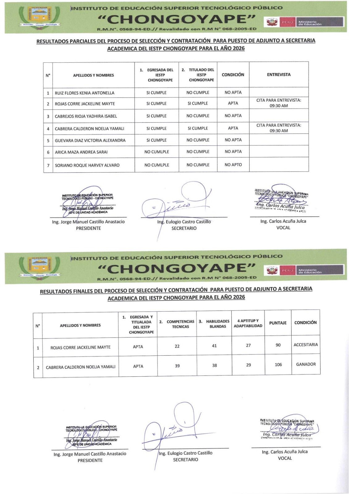 Resultados finales del Proceso de Selección  y contratación para puesto de adjunto a Secretaría Académica del Iestp "Chongoyape" -2026