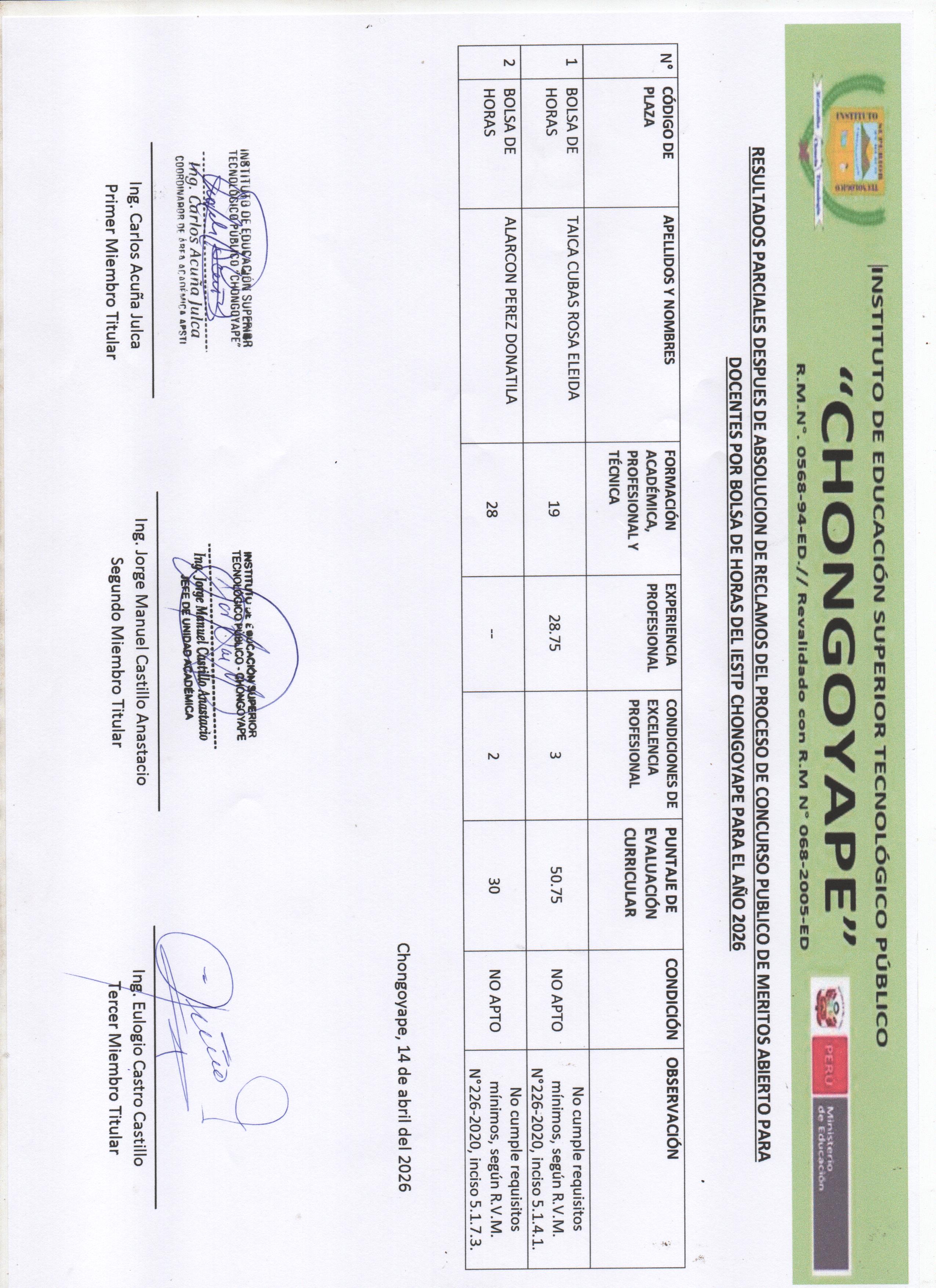 Resultados Parciales Después de Absolución de reclamos del proceso de concurso Publico de Méritos abierto para Docentes Por bolsa de horas del Iestp "Chongoyape" -2026