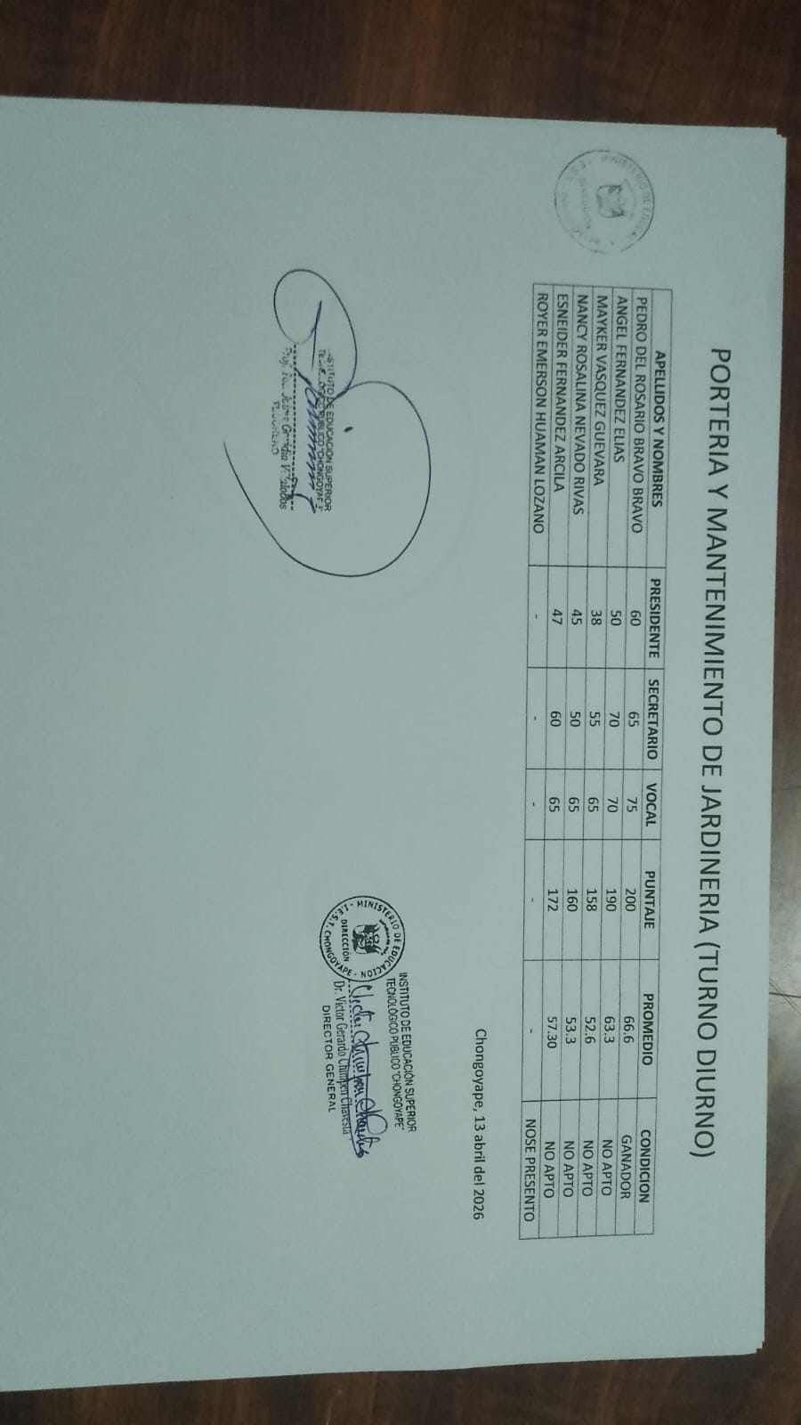 Resultados Finales Portería y Mantenimiento de Jardinería (Turno Diurno)